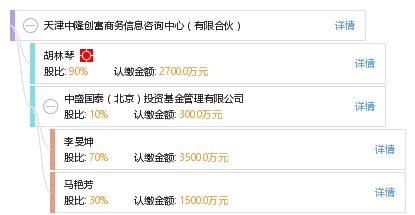 天津中隆創(chuàng)富商務信息咨詢中心有限合伙 專業(yè)商務信息咨詢解決方案